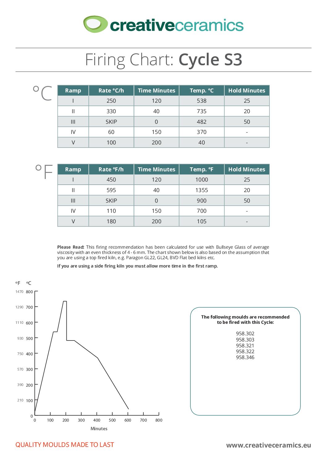 Bullseye Single Candle Bridge Mold #958303 - Image 2